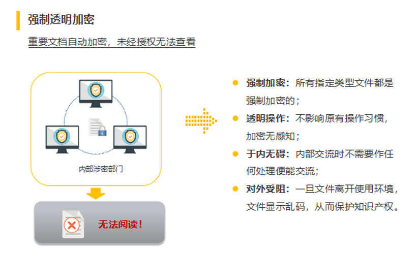 核心功能1.jpg