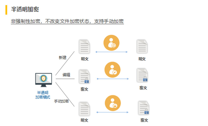 核心功能2.jpg