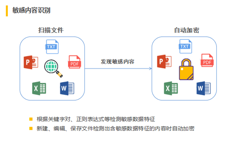 核心功能4.jpg