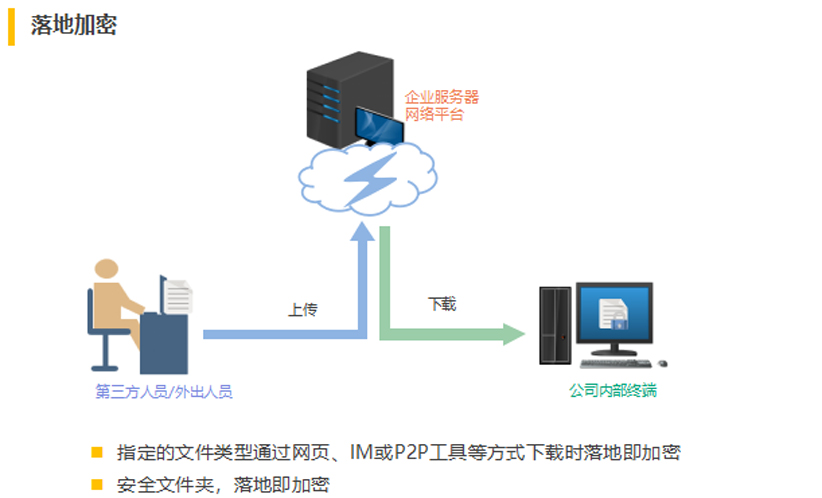 核心功能3.jpg