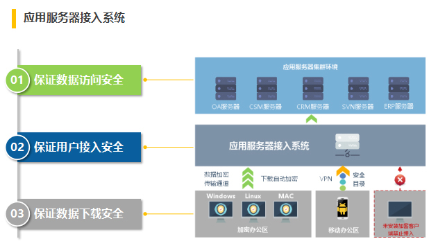 核心功能1.jpg