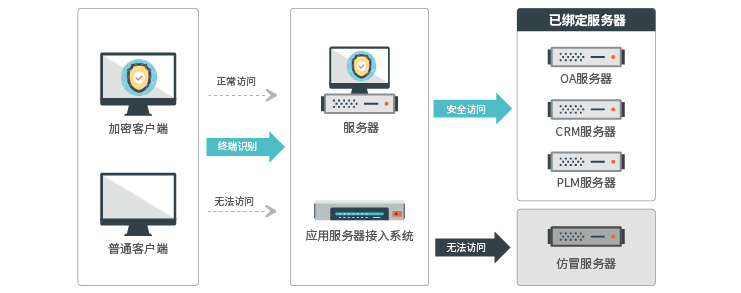 核心功能2.jpg