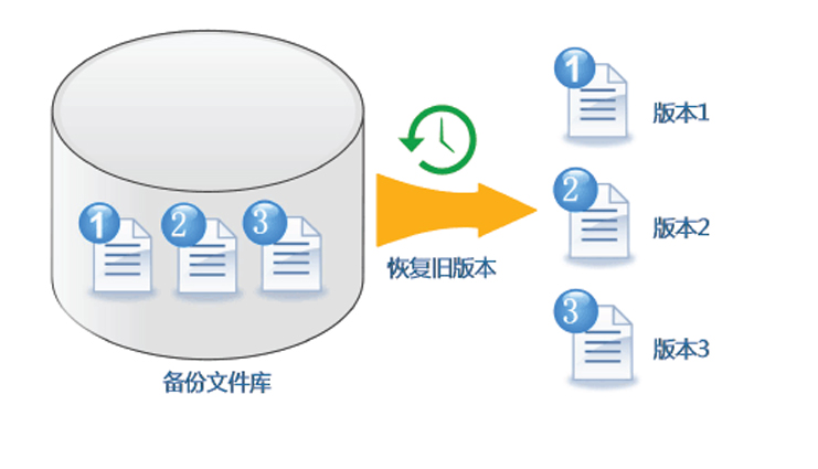 備份數(shù)據(jù)版本管理.jpg