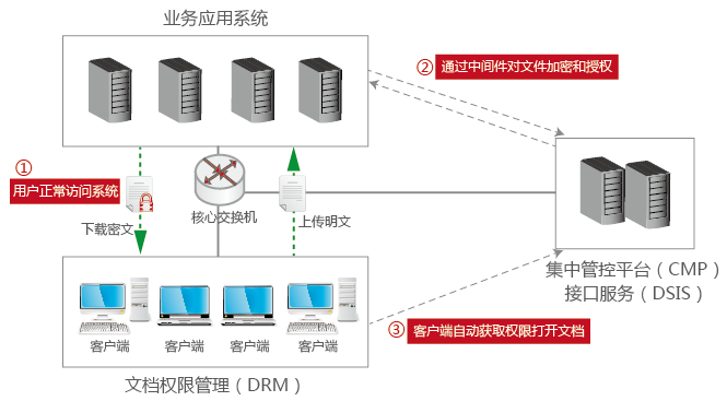 核心功能.png